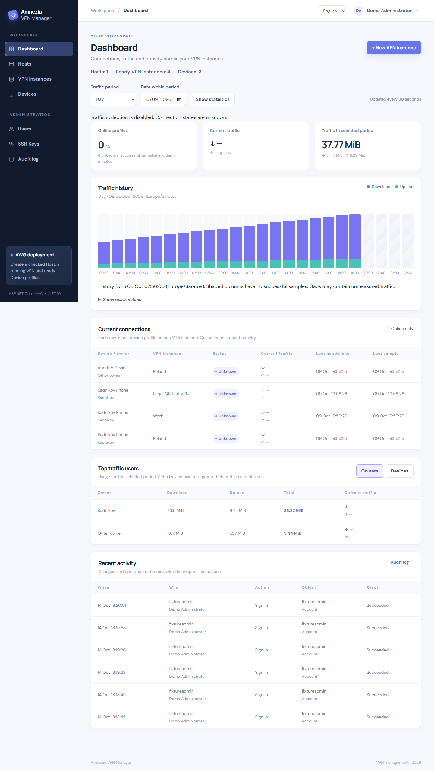 Amnezia VPN Manager dashboard with demonstration traffic and device data